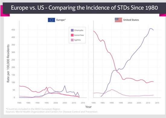 antibiotics gonorrhea